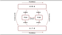 黄金外汇什么是双边交易与杠杆交易