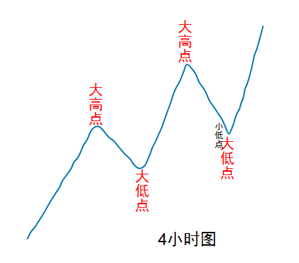 时间区域（框架）理论的重要性