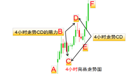 时间区域（框架）理论的具体划分
